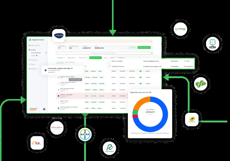 Visuel 2 publié par DIGIPHARMACIE sur son site