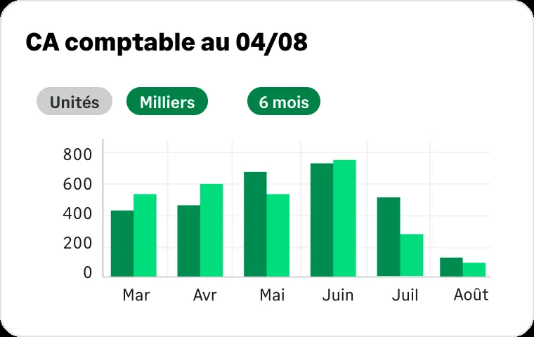 Visuel 2 publié par Sage Holding France sur son site