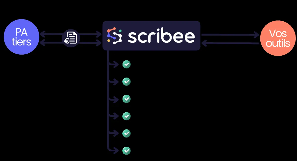 Visuel 1 publié par SCRIBEE sur son site