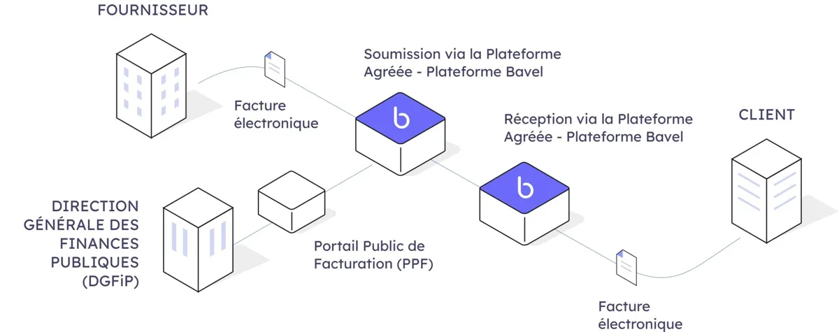 Visuel 1 publié par VOXEL, an Amadeus company sur son site